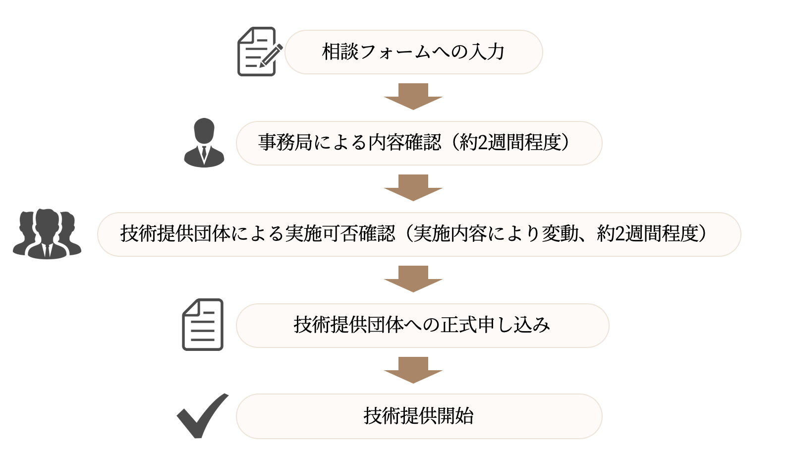 flowchart